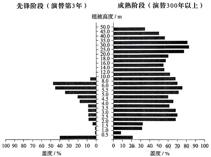 【黑吉辽蒙】2026年高考地理官方解析-第1张图片-四季读书网 【黑吉辽蒙】2026年高考地理官方解析-第1张图片-四季读书网