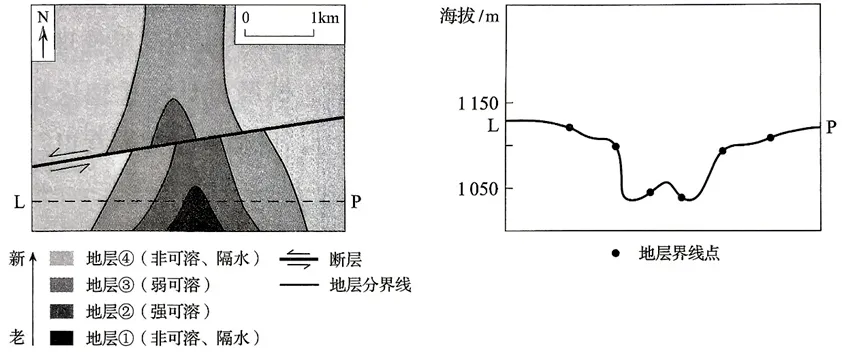 【黑吉辽蒙】2026年高考地理官方解析-第3张图片-四季读书网 【黑吉辽蒙】2026年高考地理官方解析-第3张图片-四季读书网