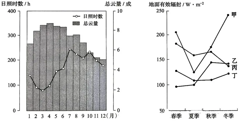 【黑吉辽蒙】2026年高考地理官方解析-第4张图片-四季读书网 【黑吉辽蒙】2026年高考地理官方解析-第4张图片-四季读书网