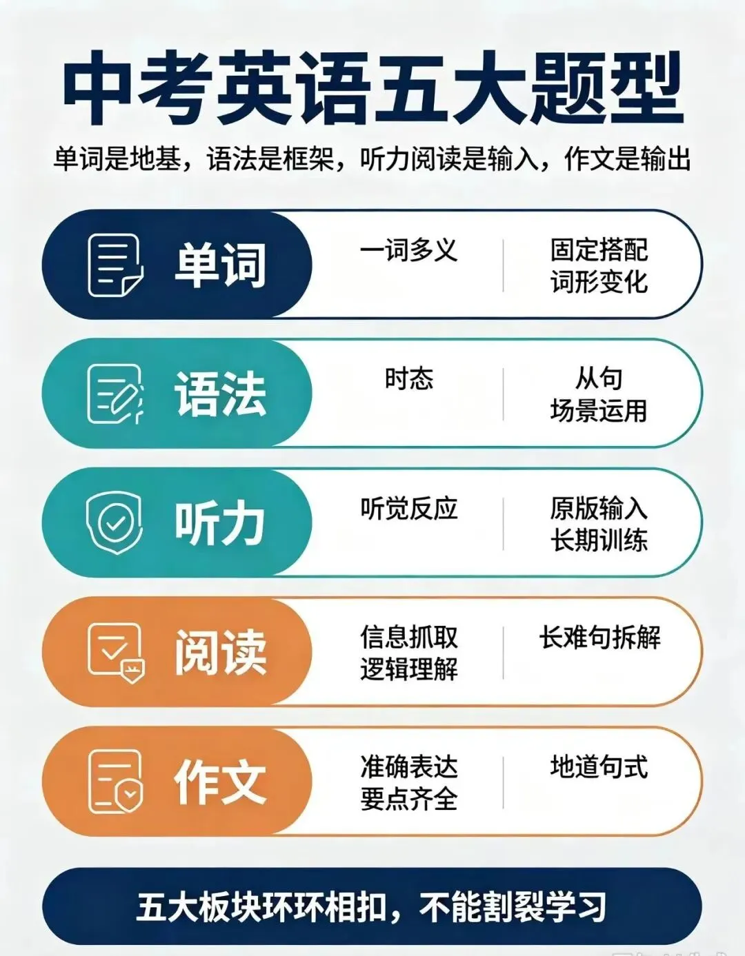拆解中考英语五大题型|孩子抗拒iEnglish,根源真的是机器吗?-第2张图片-四季读书网