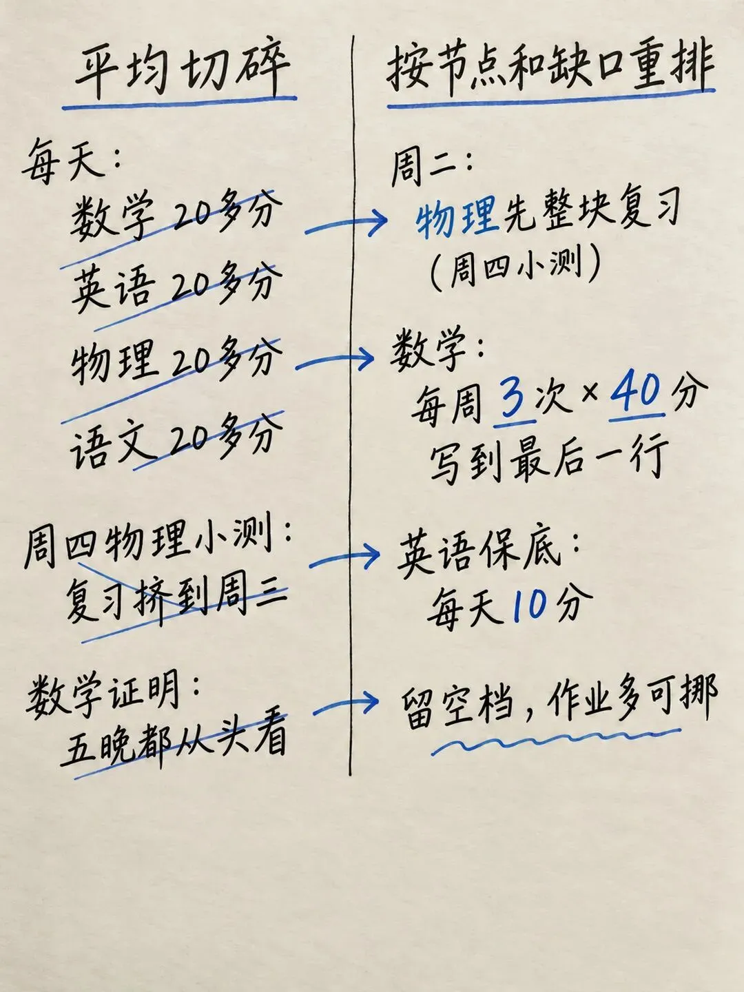初二,哪科最要命?哪科能保底-第1张图片-四季读书网 初二,哪科最要命?哪科能保底-第1张图片-四季读书网