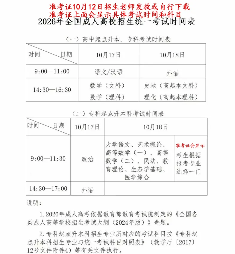 2026 年成人高考注意事项和答题技巧-第2张图片-四季读书网