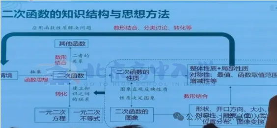 北京多区期中考时间汇总!附考试范围-第7张图片-四季读书网