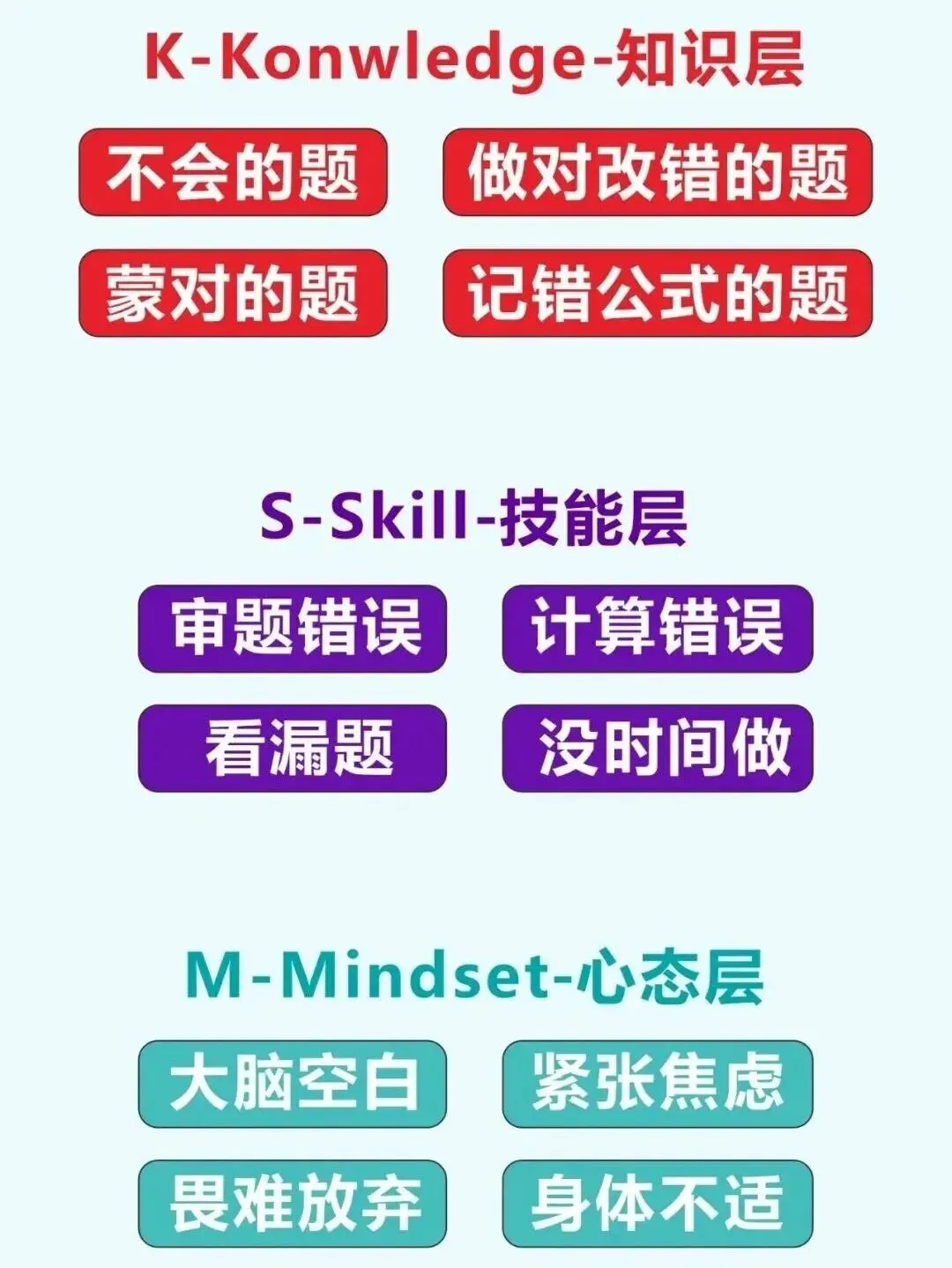 KSM试卷分析法,帮助孩子拿到最有效的“治疗方案”!-第3张图片-四季读书网 KSM试卷分析法,帮助孩子拿到最有效的“治疗方案”!-第3张图片-四季读书网