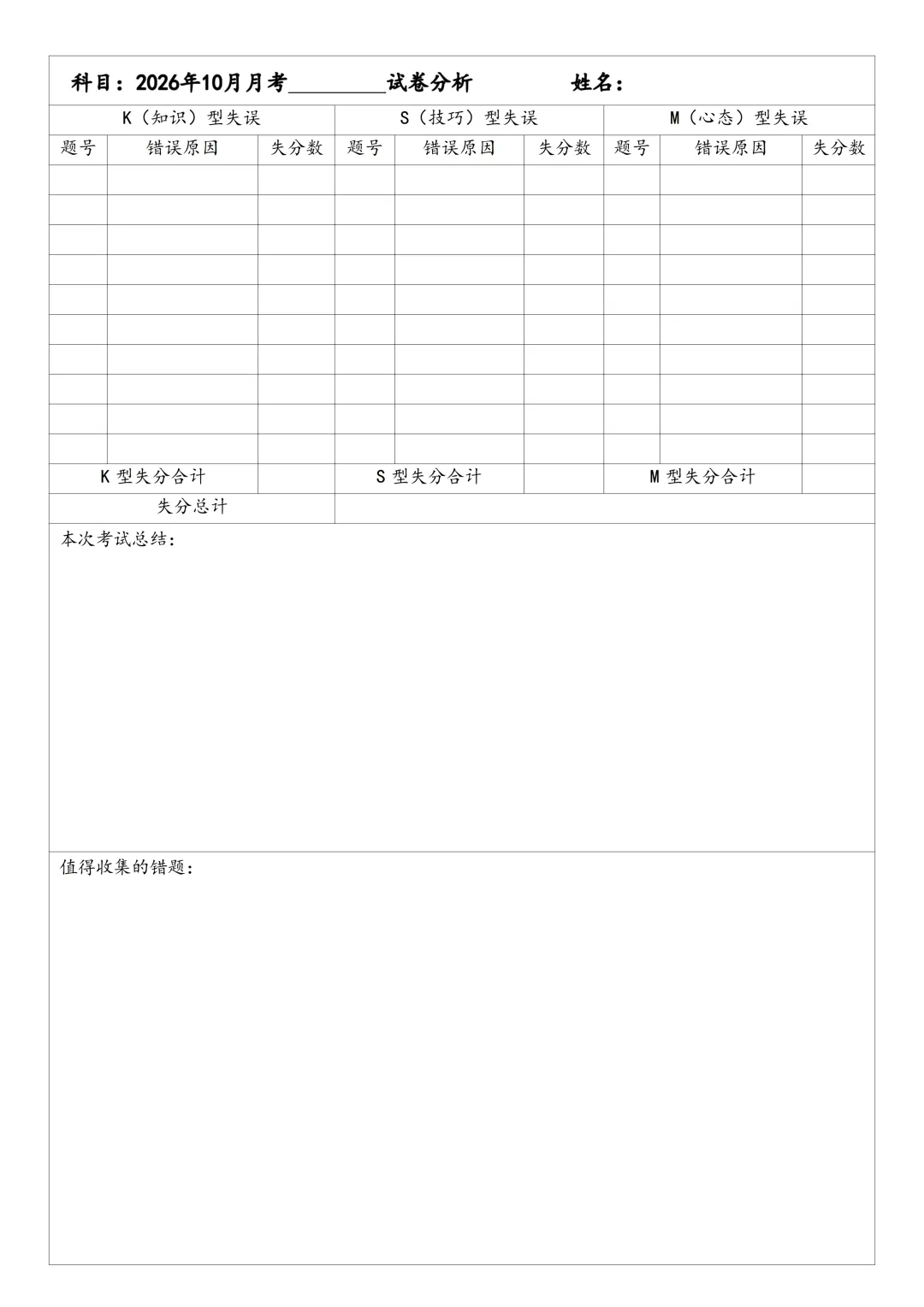 KSM试卷分析法,帮助孩子拿到最有效的“治疗方案”!-第5张图片-四季读书网 KSM试卷分析法,帮助孩子拿到最有效的“治疗方案”!-第5张图片-四季读书网