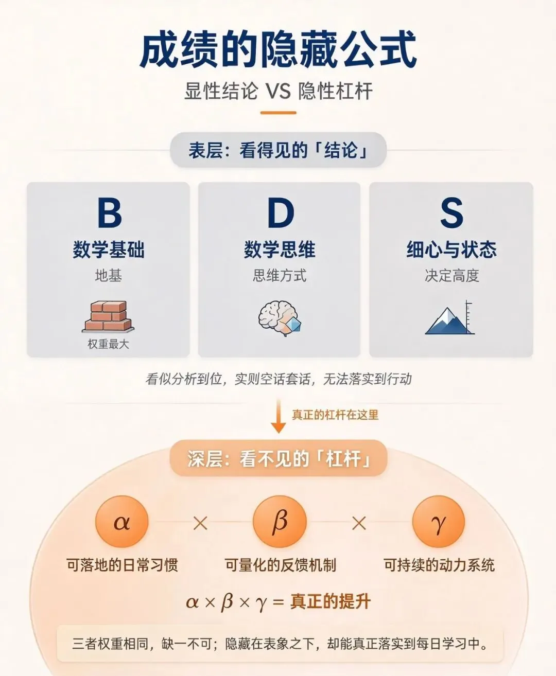 初三数学难吗?-第3张图片-四季读书网