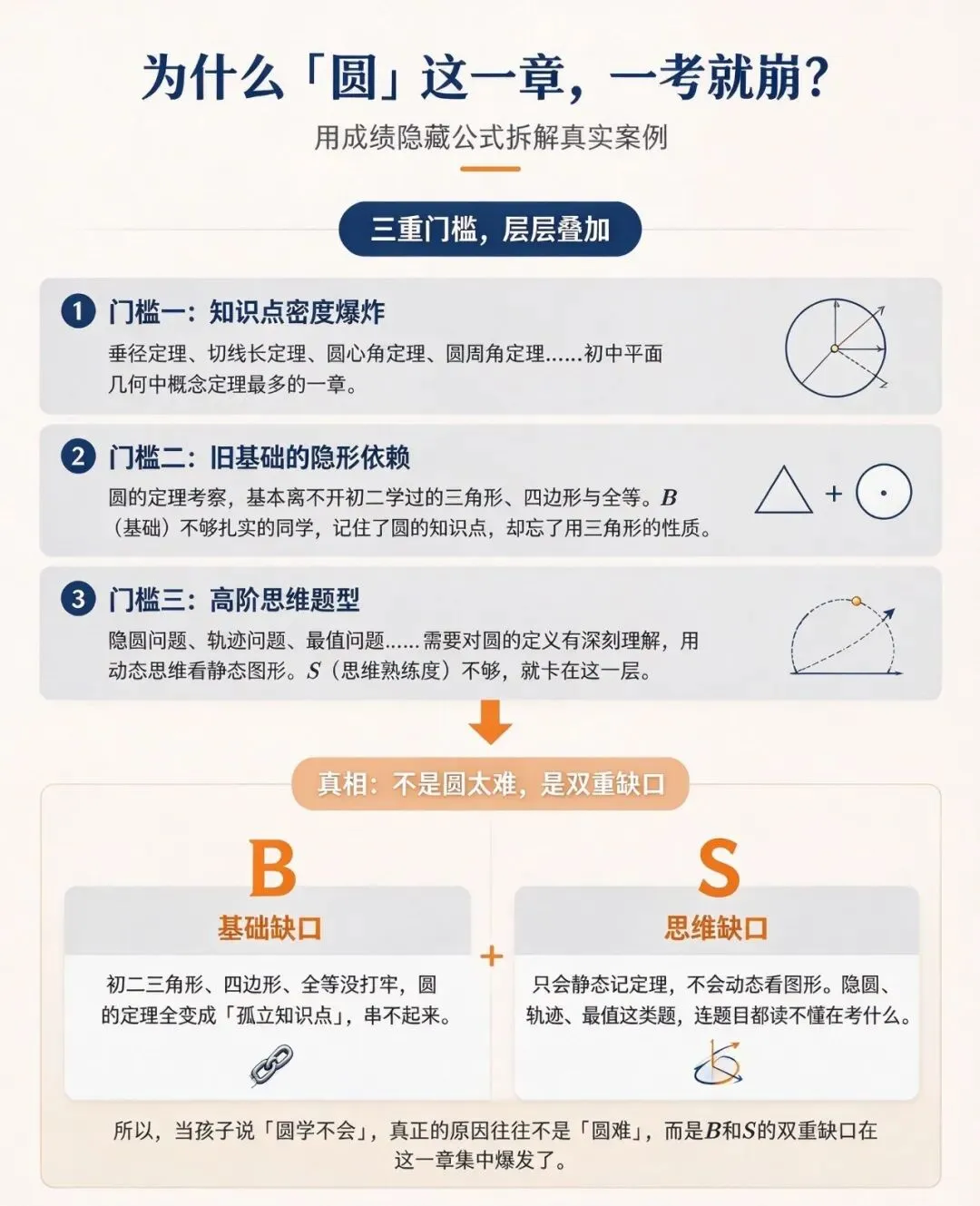 初三数学难吗?-第4张图片-四季读书网