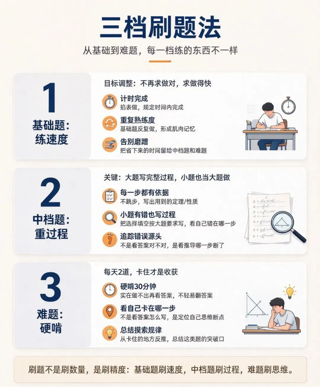 初三数学难吗?-第6张图片-四季读书网