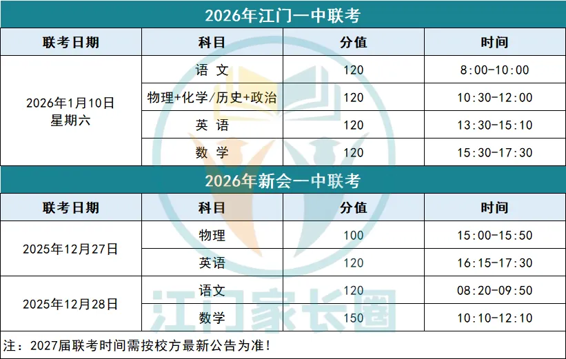初三家长必看|江门一中、新会一中联考选拔要点!内附江一联考真题!-第3张图片-四季读书网 初三家长必看|江门一中、新会一中联考选拔要点!内附江一联考真题!-第3张图片-四季读书网