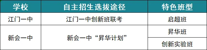 初三家长必看|江门一中、新会一中联考选拔要点!内附江一联考真题!-第4张图片-四季读书网 初三家长必看|江门一中、新会一中联考选拔要点!内附江一联考真题!-第4张图片-四季读书网