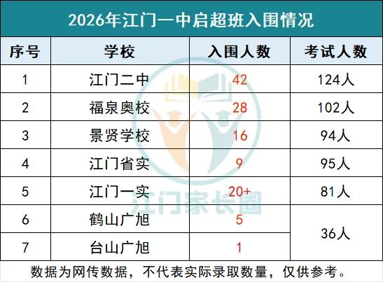 初三家长必看|江门一中、新会一中联考选拔要点!内附江一联考真题!-第5张图片-四季读书网 初三家长必看|江门一中、新会一中联考选拔要点!内附江一联考真题!-第5张图片-四季读书网