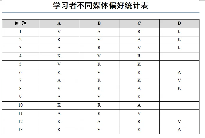 初三英语花高价补课却不见提分-第2张图片-四季读书网