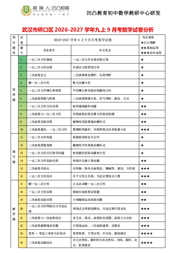 在武汉:初三的每次月考,都是还债通知单-第1张图片-四季读书网 在武汉:初三的每次月考,都是还债通知单-第1张图片-四季读书网