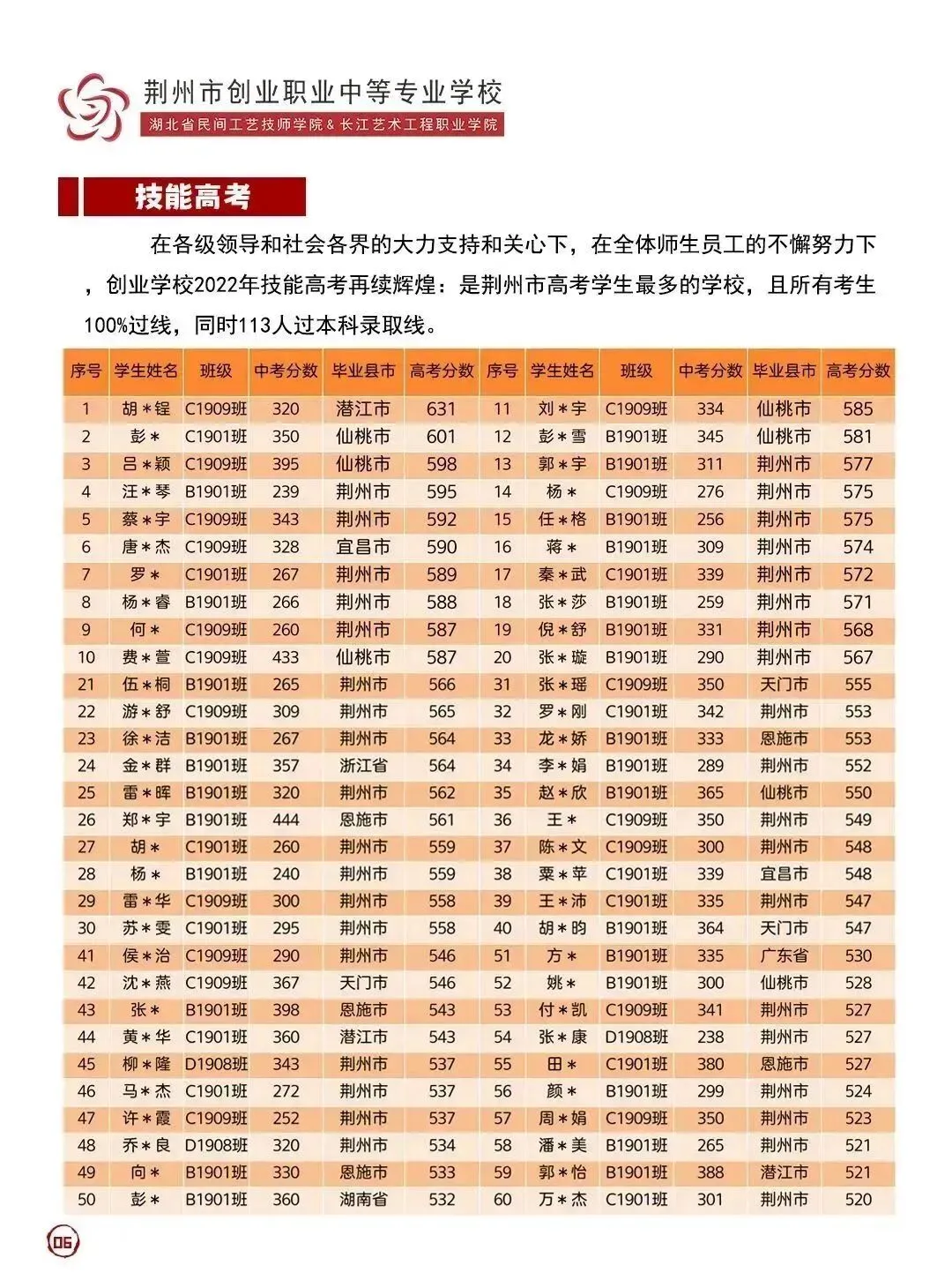 高考进行时|学校召开2023年高考安全保障警校联席会-第19张图片-四季读书网