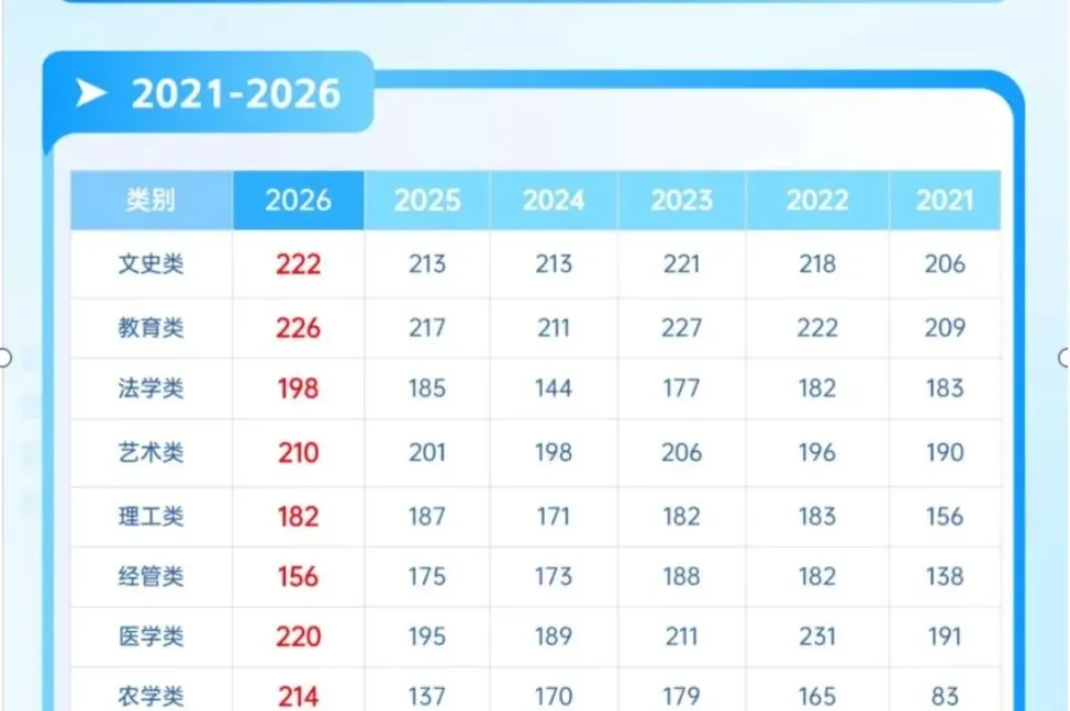 专科→本科,原来上了大学还有“第二次”高考!-第12张图片-四季读书网 专科→本科,原来上了大学还有“第二次”高考!-第12张图片-四季读书网