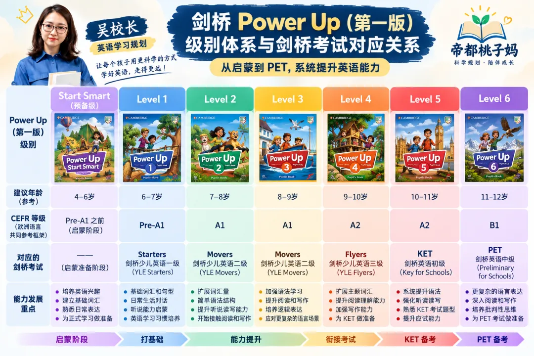 学Power Up和Think,对中考、高考到底有没有用?我来讲点大实话-第8张图片-四季读书网