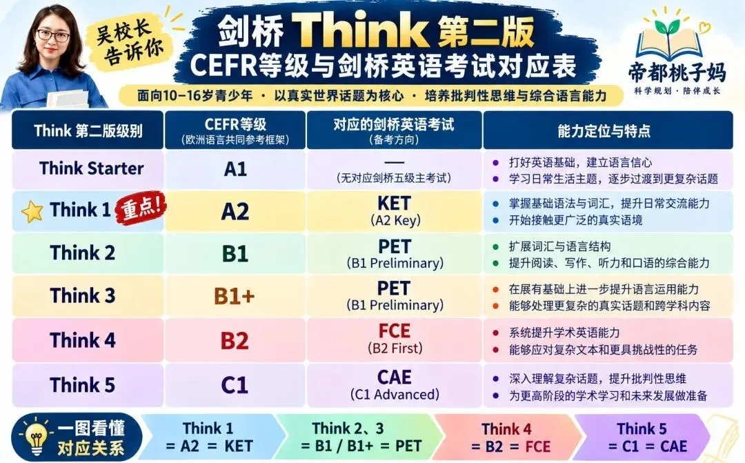 学Power Up和Think,对中考、高考到底有没有用?我来讲点大实话-第12张图片-四季读书网