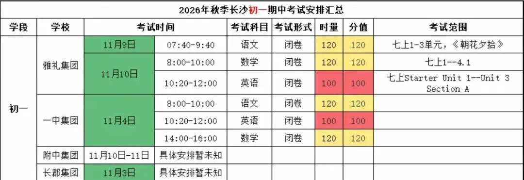 重磅!长沙四大集团期中考时间及命题方向出炉,初一至初三家长必看!-第1张图片-四季读书网 重磅!长沙四大集团期中考时间及命题方向出炉,初一至初三家长必看!-第1张图片-四季读书网