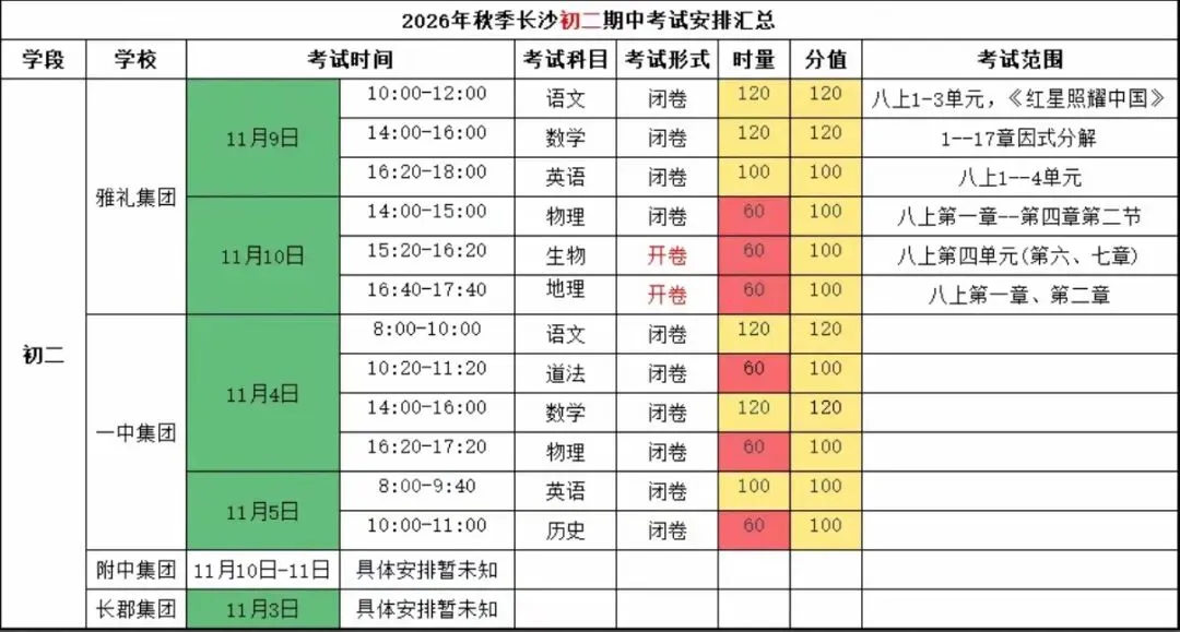 重磅!长沙四大集团期中考时间及命题方向出炉,初一至初三家长必看!-第2张图片-四季读书网 重磅!长沙四大集团期中考时间及命题方向出炉,初一至初三家长必看!-第2张图片-四季读书网