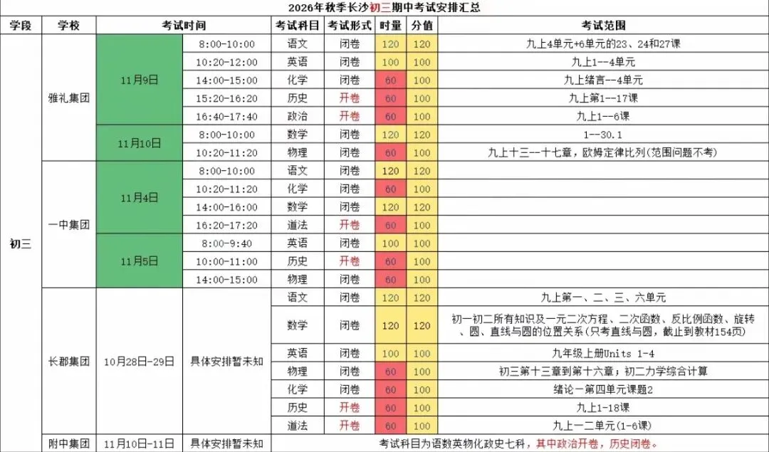 重磅!长沙四大集团期中考时间及命题方向出炉,初一至初三家长必看!-第3张图片-四季读书网 重磅!长沙四大集团期中考时间及命题方向出炉,初一至初三家长必看!-第3张图片-四季读书网