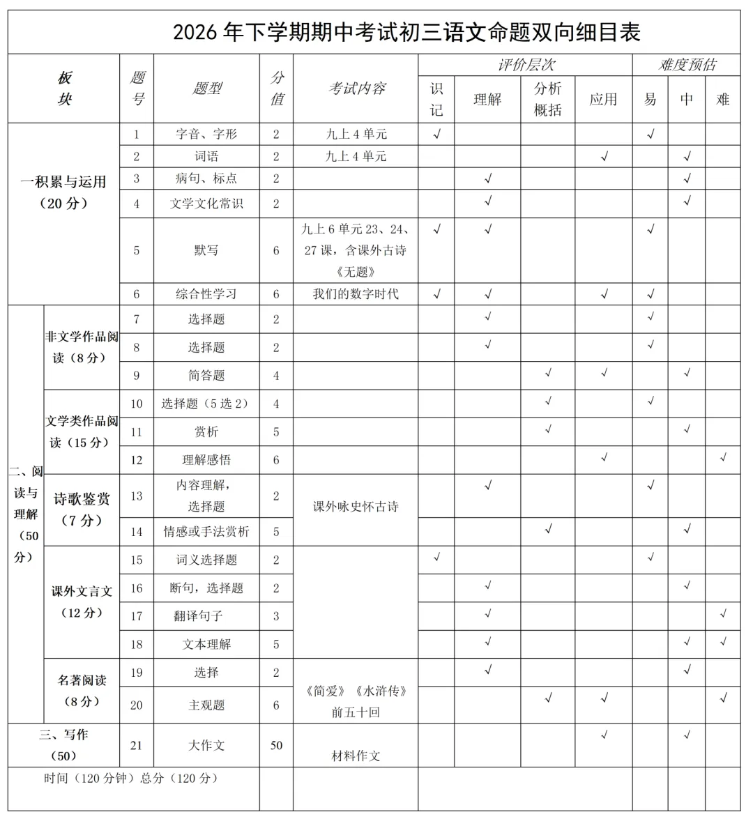重磅!长沙四大集团期中考时间及命题方向出炉,初一至初三家长必看!-第4张图片-四季读书网 重磅!长沙四大集团期中考时间及命题方向出炉,初一至初三家长必看!-第4张图片-四季读书网