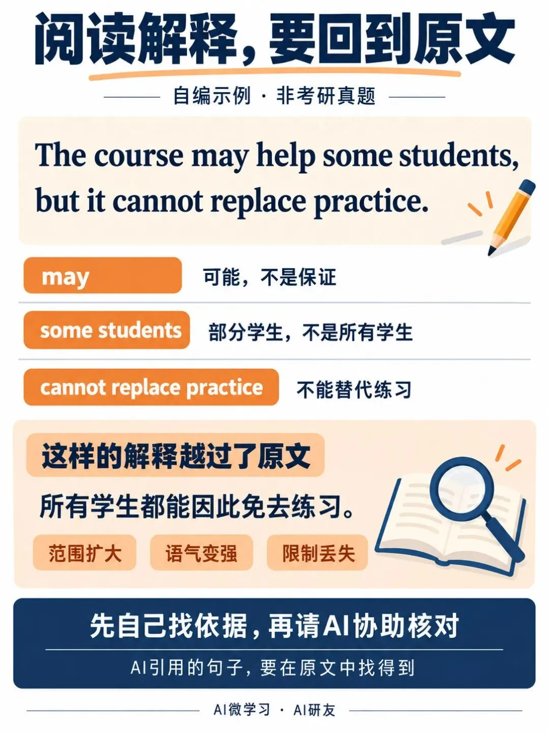 考研英语(一):最后65天,真题和作文这样练-第3张图片-四季读书网
