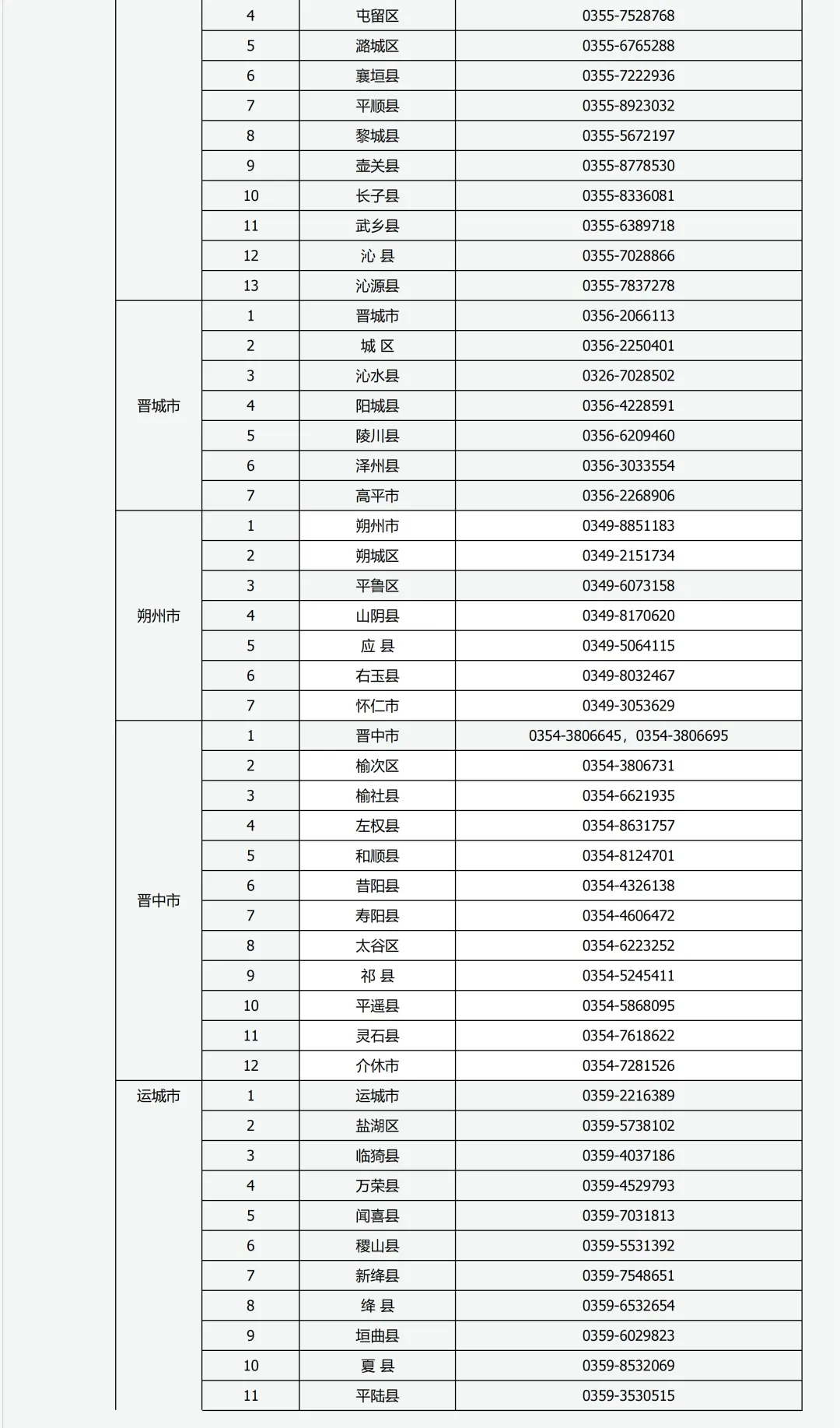 高考报名咨询电话!山西省2027年普通高考网上报名及确认考生咨询电话-第4张图片-四季读书网