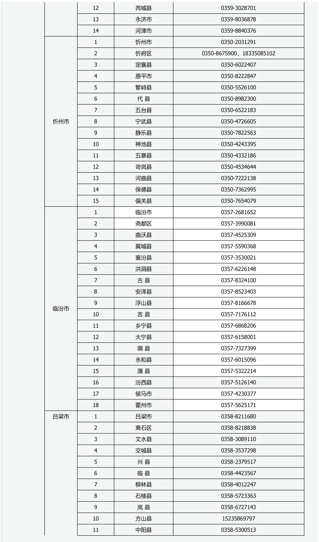 高考报名咨询电话!山西省2027年普通高考网上报名及确认考生咨询电话-第5张图片-四季读书网