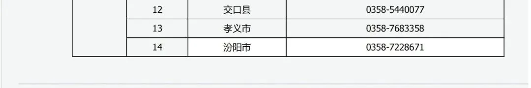 高考报名咨询电话!山西省2027年普通高考网上报名及确认考生咨询电话-第6张图片-四季读书网