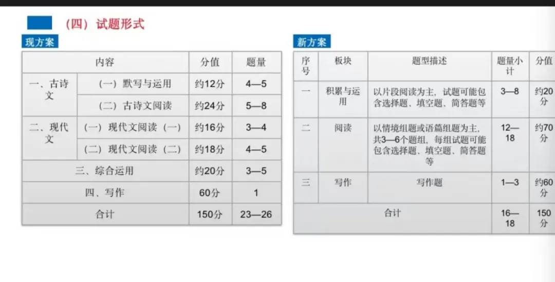 上海中考新题型改革?初三该怎么应对-第1张图片-四季读书网