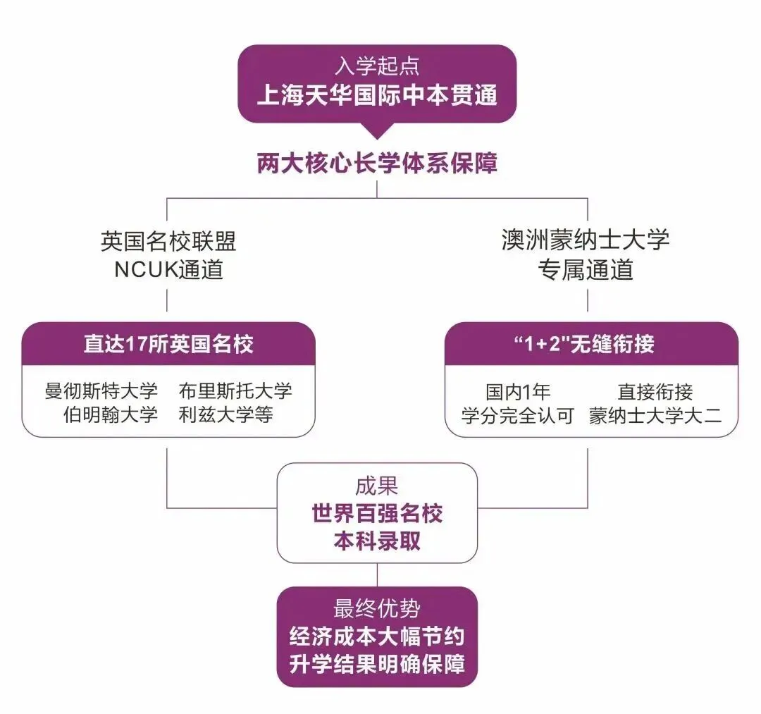 上海中考招生录取结果公布后,转轨国际学校最后补录机会,7月本周最后开放日!-第16张图片-四季读书网