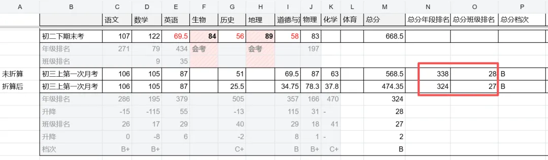 【初三】第一次月考成绩出来了,借助AI分析优劣势,有针对性地学习-第1张图片-四季读书网