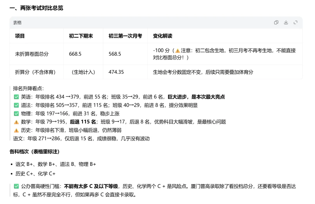 【初三】第一次月考成绩出来了,借助AI分析优劣势,有针对性地学习-第2张图片-四季读书网