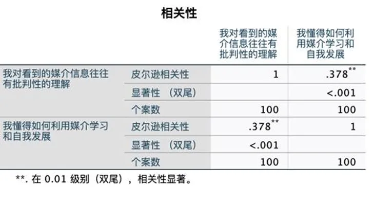 2027跟连理新传模考,考试不烧心~-第10张图片-四季读书网