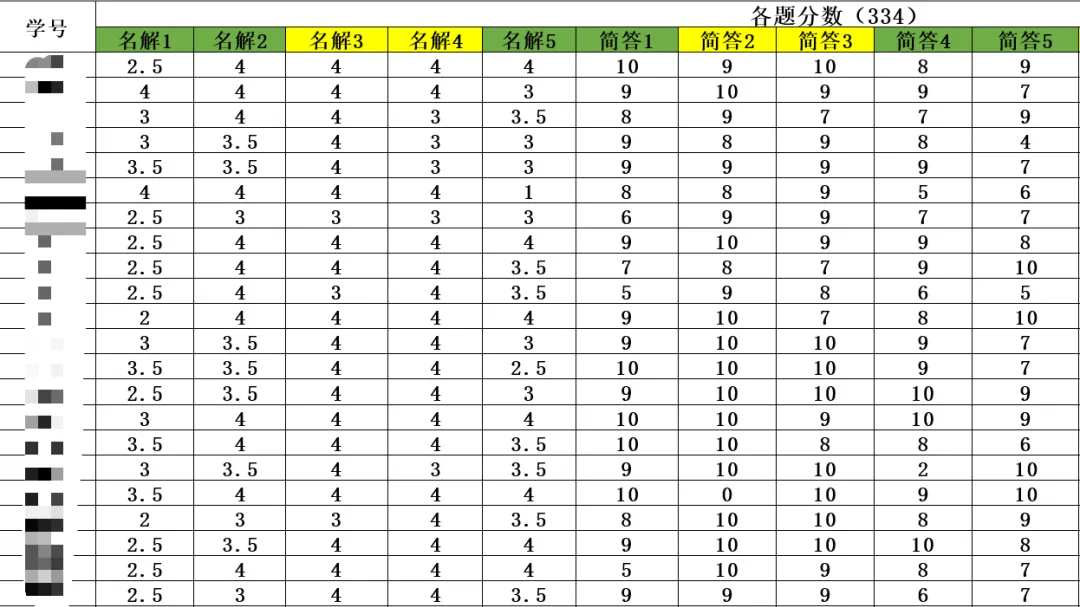 2027跟连理新传模考,考试不烧心~-第12张图片-四季读书网
