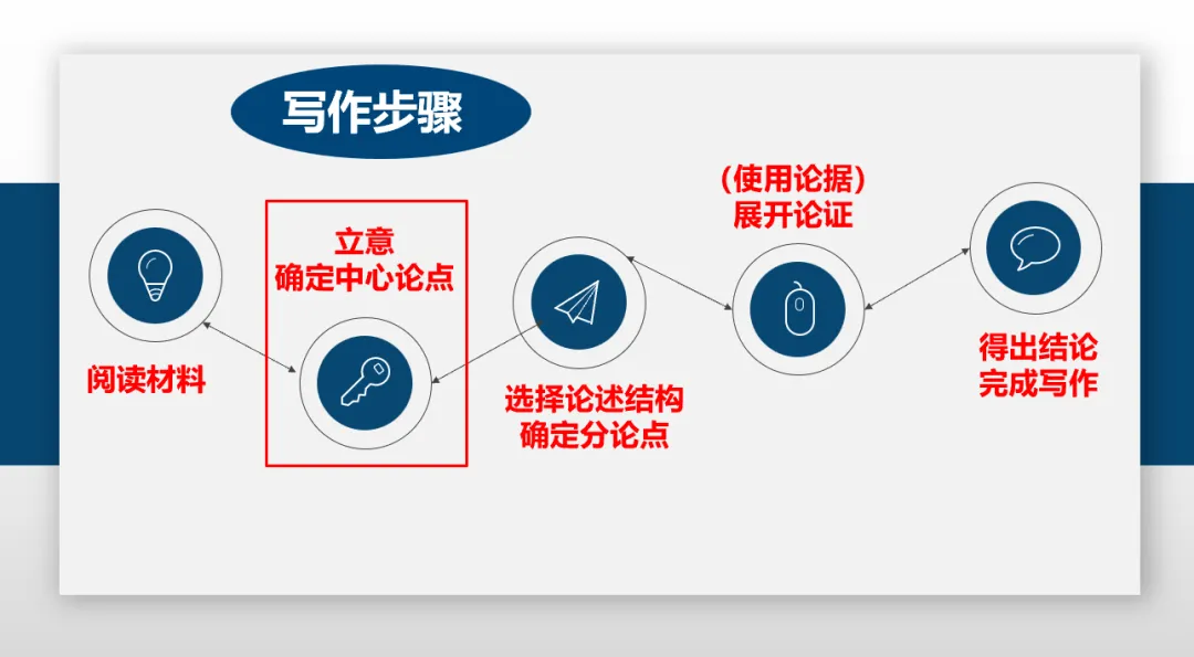 2027跟连理新传模考,考试不烧心~-第14张图片-四季读书网