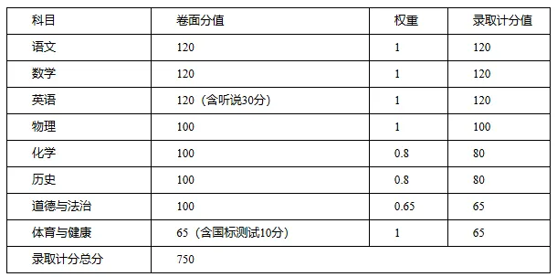 关注!广东一地中考要变!总分降50分-第3张图片-四季读书网