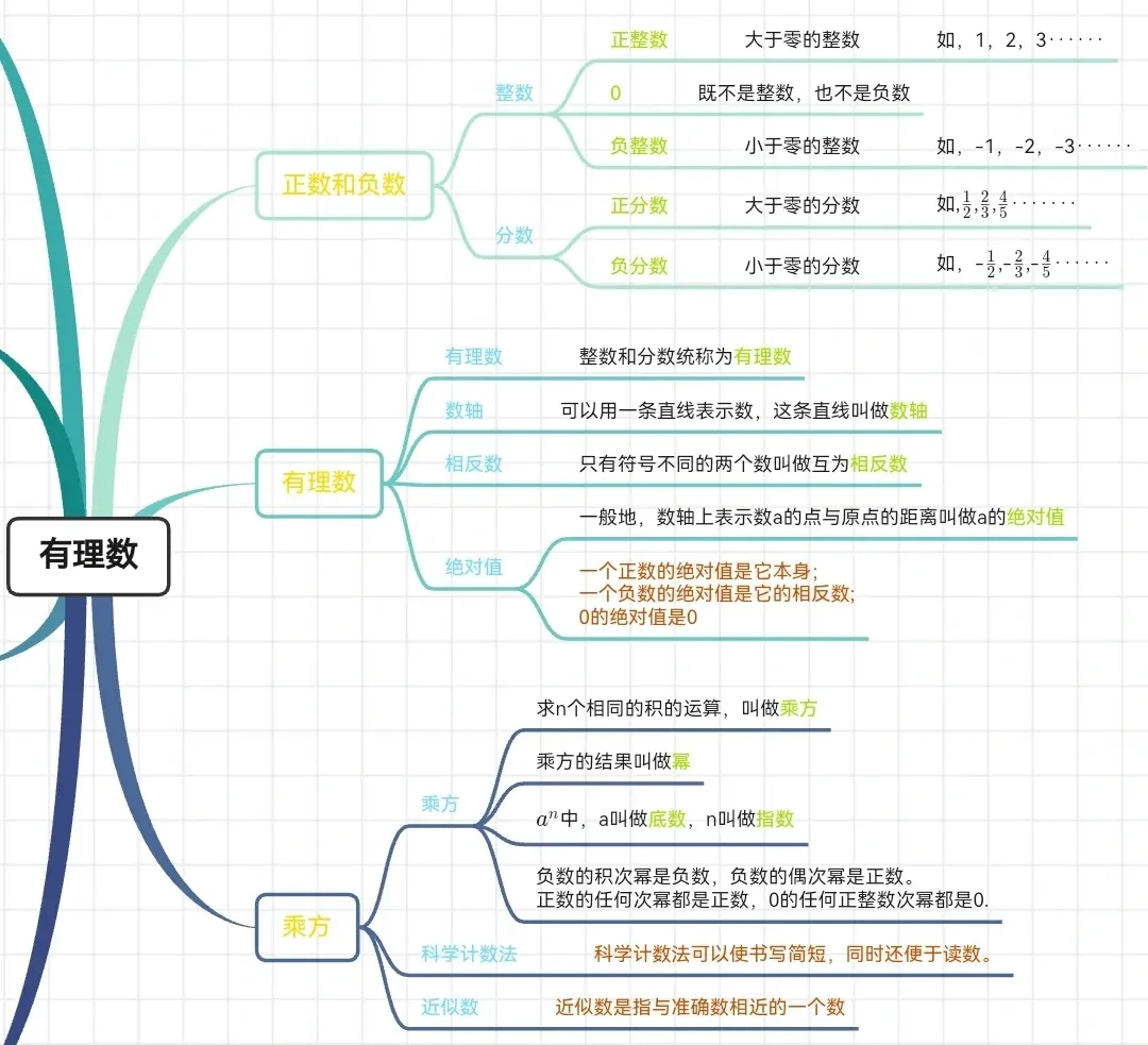 初一数学跟不上?2 个月从62分到85分,关键在于思维转变~-第1张图片-四季读书网 初一数学跟不上?2 个月从62分到85分,关键在于思维转变~-第1张图片-四季读书网