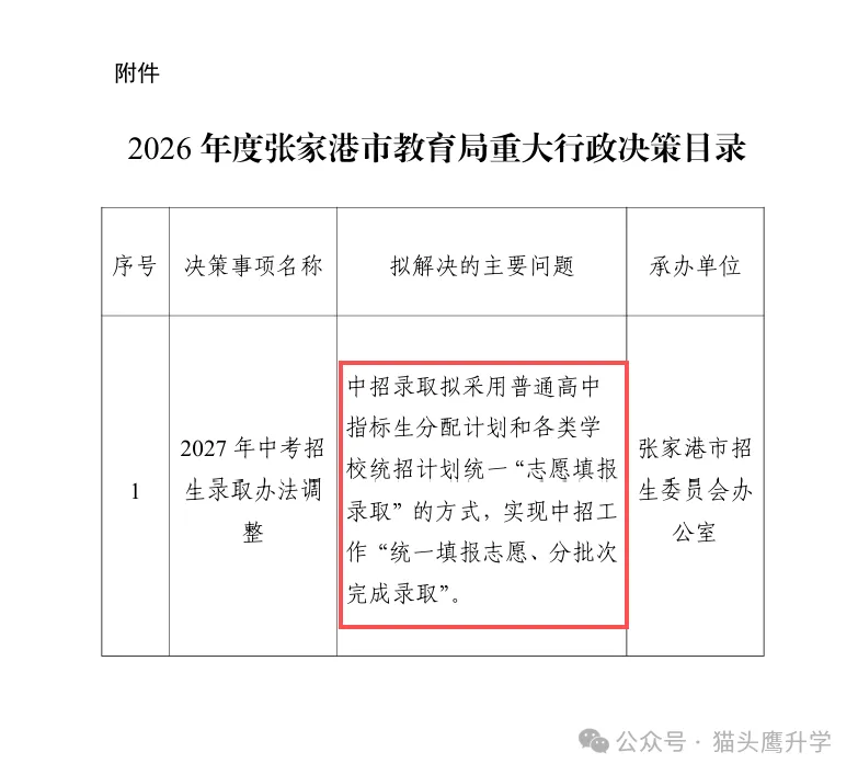 教育局最新通知!苏州中考政策有变!-第1张图片-四季读书网 教育局最新通知!苏州中考政策有变!-第1张图片-四季读书网