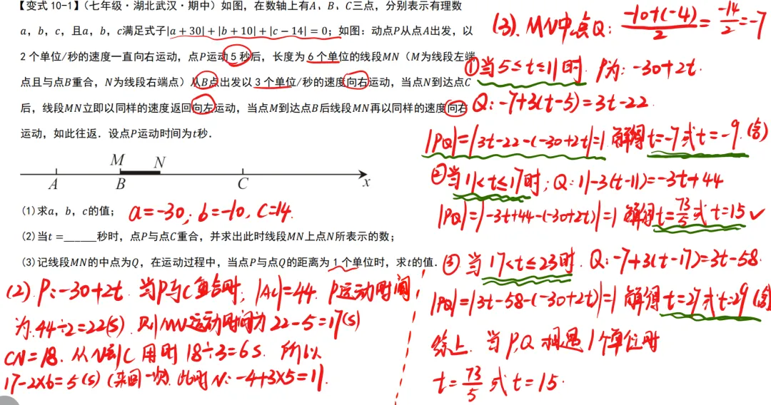 初一数学提升训练1-2数轴动点问题中的相遇问题-第6张图片-四季读书网