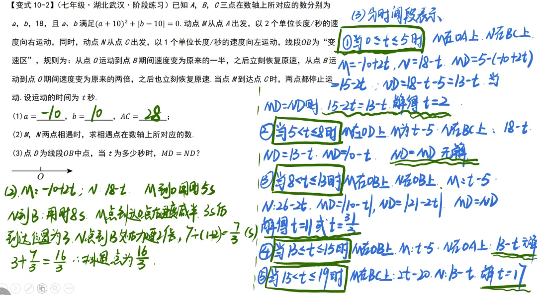 初一数学提升训练1-2数轴动点问题中的相遇问题-第7张图片-四季读书网