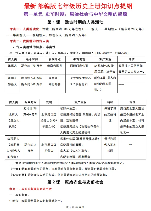 初一期中考试就是大洗牌!这份全科抢分攻略,请收好-第10张图片-四季读书网 初一期中考试就是大洗牌!这份全科抢分攻略,请收好-第10张图片-四季读书网