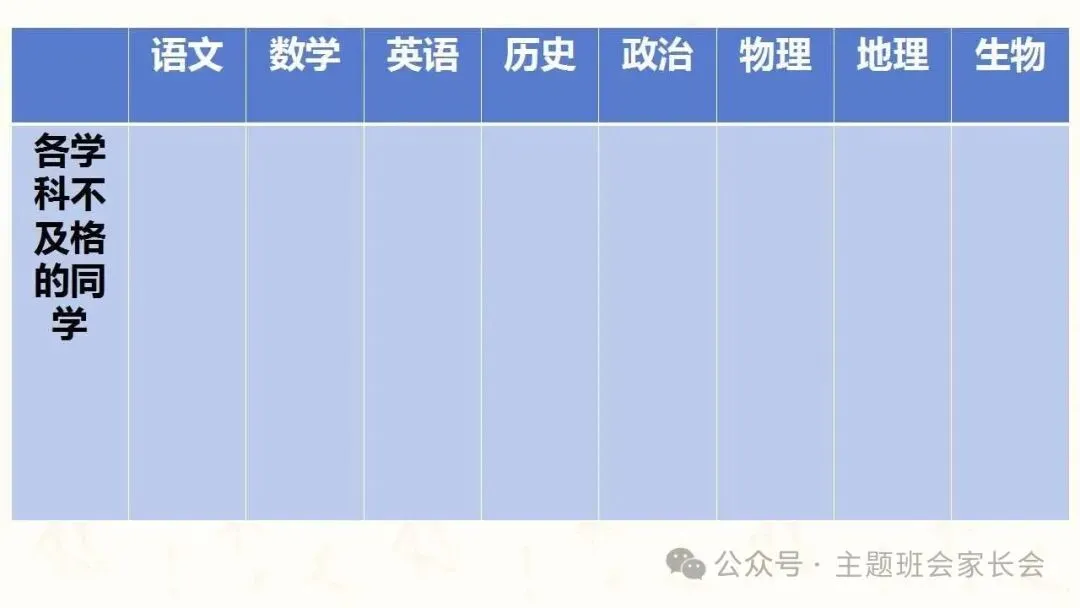 【初二】八年级上秋季开学家长会ppt:携手同行,共护成长.(含发言稿)-第13张图片-四季读书网 【初二】八年级上秋季开学家长会ppt:携手同行,共护成长.(含发言稿)-第13张图片-四季读书网