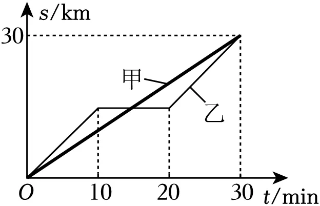 初二上物理自学核心突破(1)-第5张图片-四季读书网