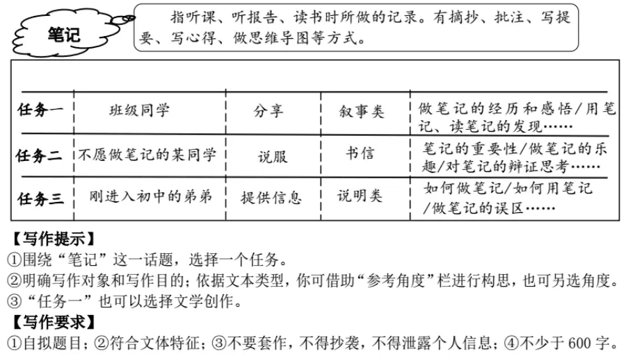 肖培东:中考作文如何“有话可说”-第4张图片-四季读书网 肖培东:中考作文如何“有话可说”-第4张图片-四季读书网