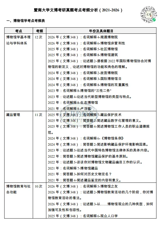 暨南大学和新疆大学文博真题、考点考频及复习清单-第19张图片-四季读书网