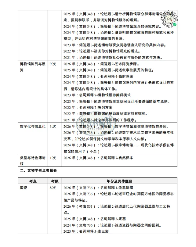 暨南大学和新疆大学文博真题、考点考频及复习清单-第20张图片-四季读书网