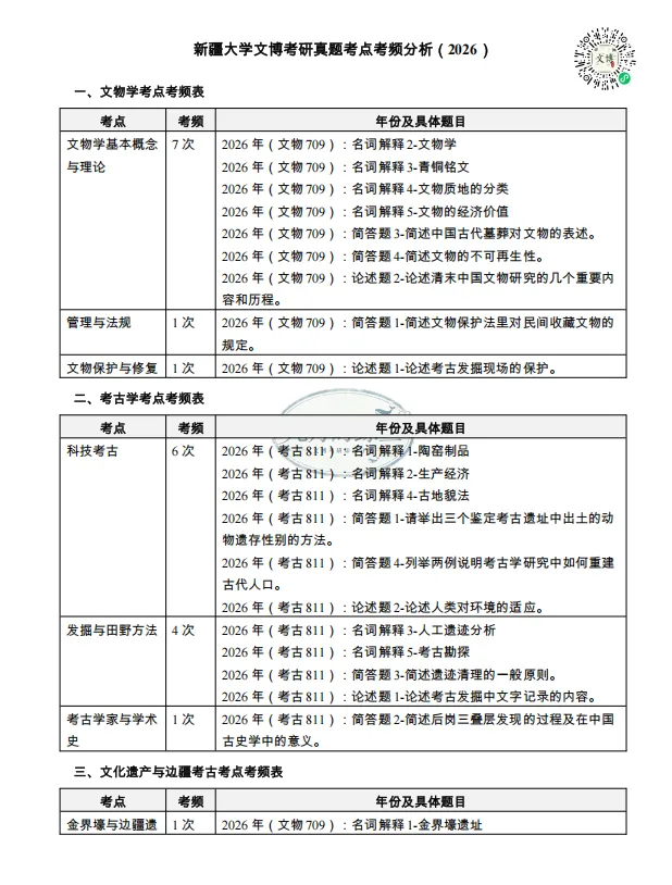暨南大学和新疆大学文博真题、考点考频及复习清单-第22张图片-四季读书网