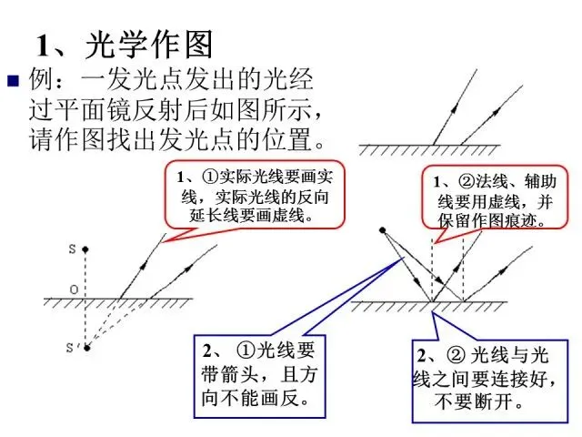 【中考物理】中考物理答题规范速记清单!答题规范,考试少扣冤枉分!-第16张图片-四季读书网