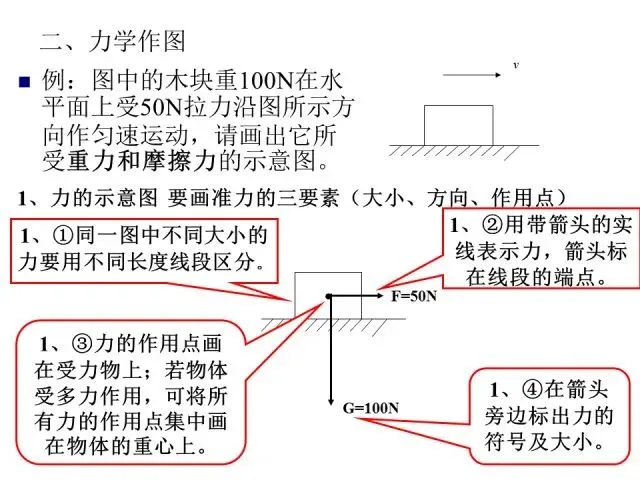 【中考物理】中考物理答题规范速记清单!答题规范,考试少扣冤枉分!-第19张图片-四季读书网